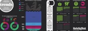 Trends-Online-Groceries