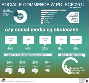 co-nakreca-e-commerce